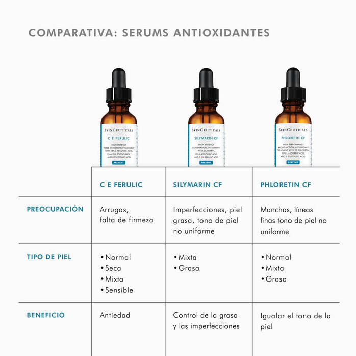 Sérum Antioxidante Phloretin CF SkinCeuticals | 30 ml